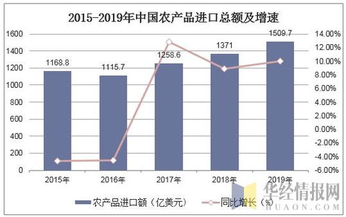 2019年中国农产品进出口贸易现状、主要贸易方式及国营贸易管理分析