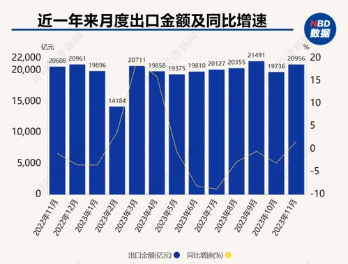 中国外贸展现韧性 11月出口增速转正，出料加工贸易与国营贸易管理货物表现亮眼