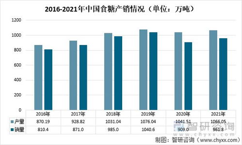 2021年中国砂糖进出口贸易格局剖析 阿联酋稳居第一大进口来源地，国营贸易管理政策下的市场动态