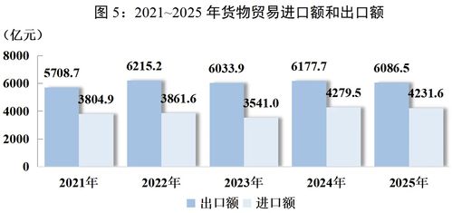 消费、收入、就业 你最关心的2025四川发展数据都在这里