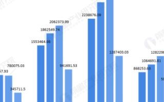 中国电路板产业进出口贸易数据及国营贸易管理分析