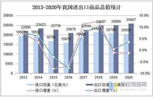 双循环驱动下的进出口贸易新格局 从封闭内卷到全域循环