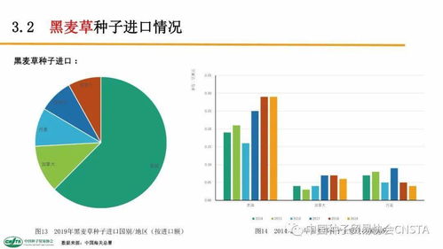 我国农作物种子进出口贸易及国营贸易管理现状分析